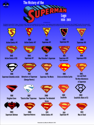 Who Wore the "S" and Underwear Best?